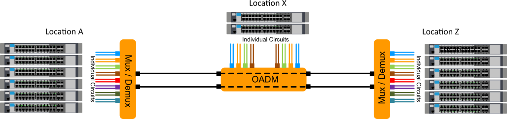 OADM-AN-Feb23
